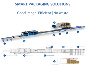 3200 carton machine8